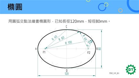 圓弧型